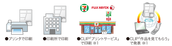 ワークフロー　発表する