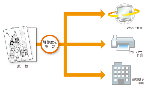 解像度を自由に設定