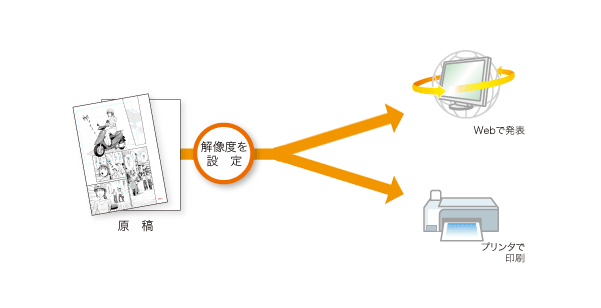 解像度を自由に設定