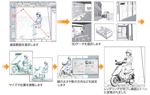 3DLTレンダリング機能