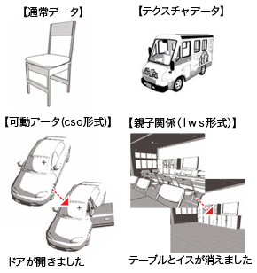 レンダリングデータのベクターデータ化、様々な形式の3Dデータに対応