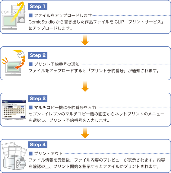 コンビニプリントネットサービスの使い方