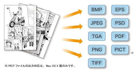 汎用ファイル形式への出力