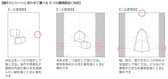 消失点フィルタ